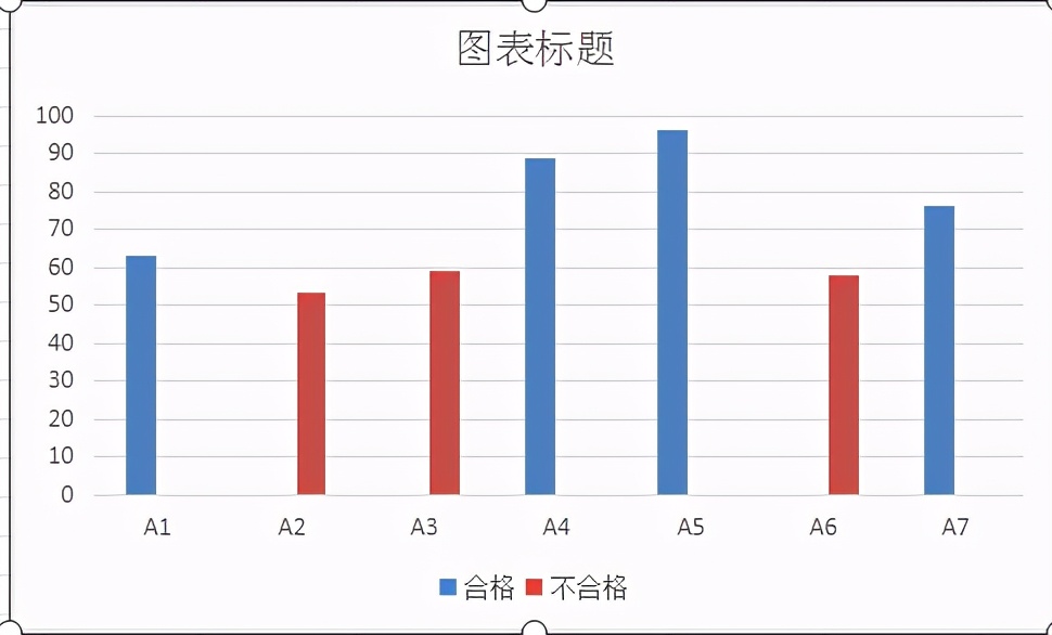 excel中如何制作多色平均线的柱形图？