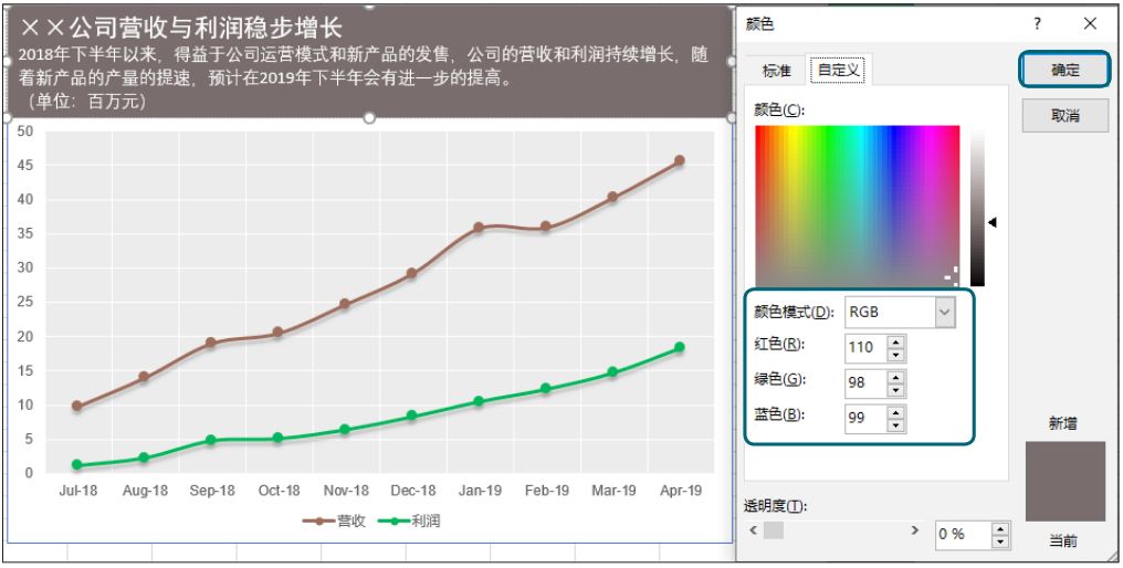 Excel图表颜色搭配技巧