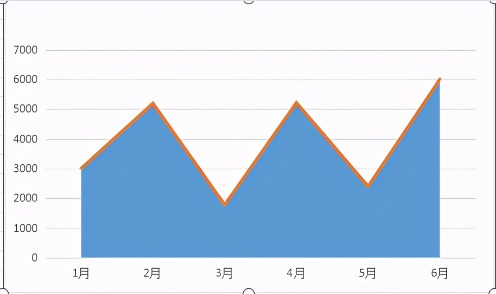 如何用excel函数制作动态折线图（excel制作动态折线图教程）