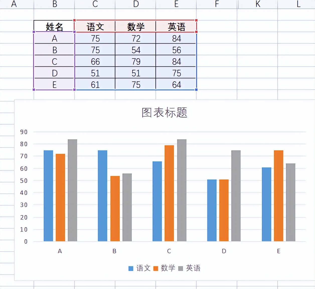 WPS表格系列课程之常用图表——如何创建适合数据的图表