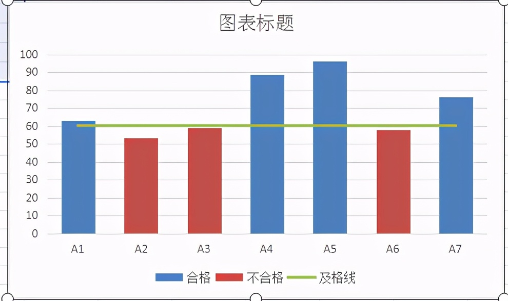 excel中如何制作多色平均线的柱形图？