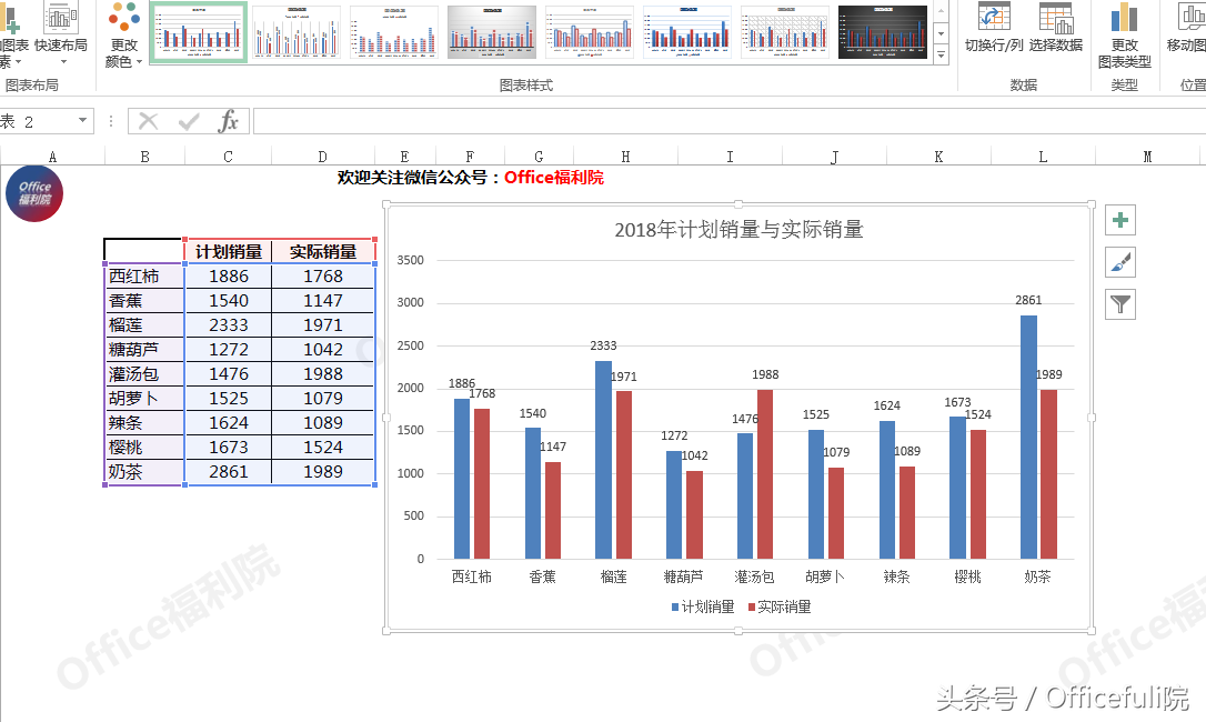 excel中如何制作可视化销量对比图？