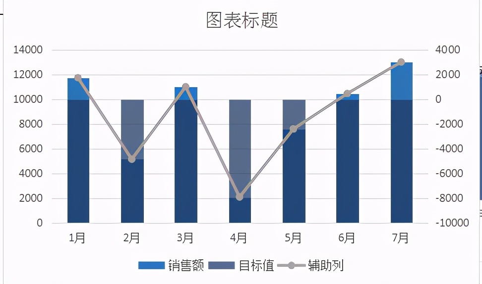 excel中如何制作显著性差异柱状图？