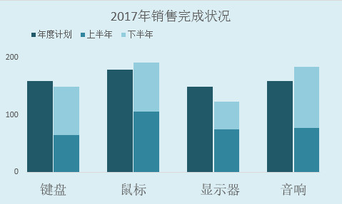 excel堆积柱形图的制作技巧