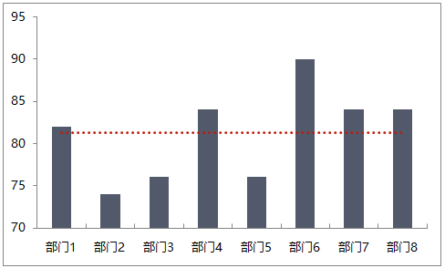 excel中柱状图这样配色和设置更美观