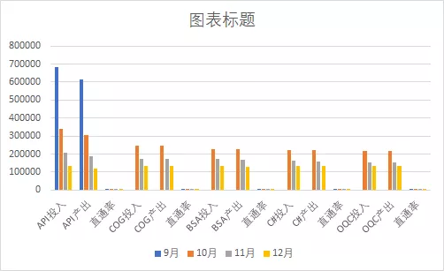 Excel怎样制作组合图和动态图表？-天天办公网