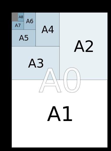 A4纸像素分辨率换算方法，A4纸尺寸大小是多少厘米