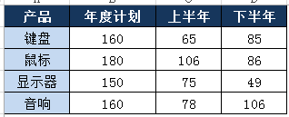 excel堆积柱形图的制作技巧