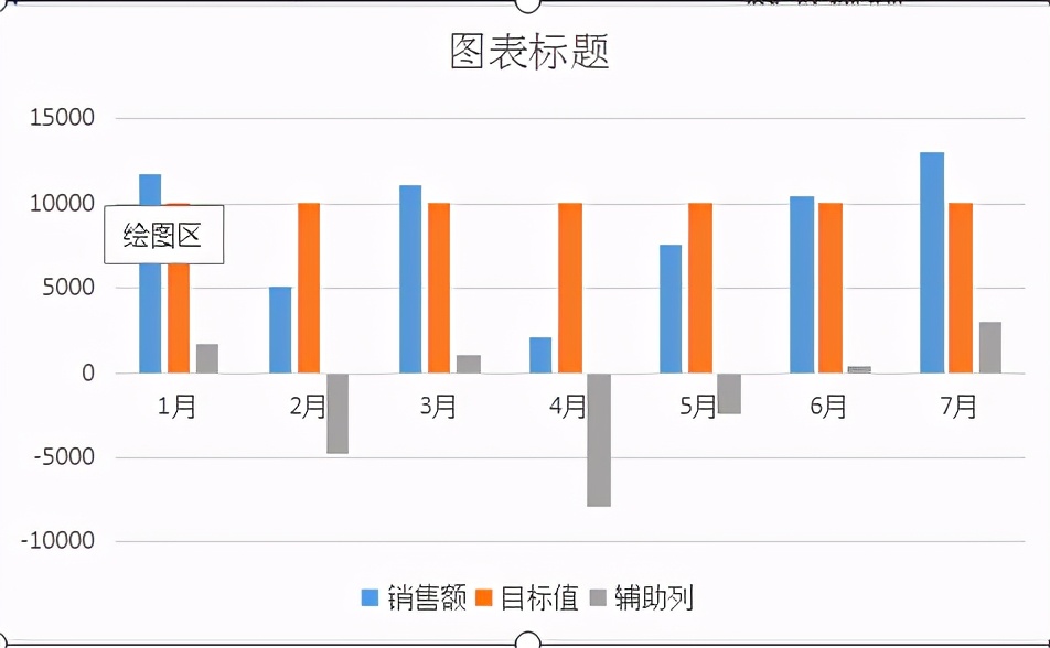 excel中如何制作显著性差异柱状图？