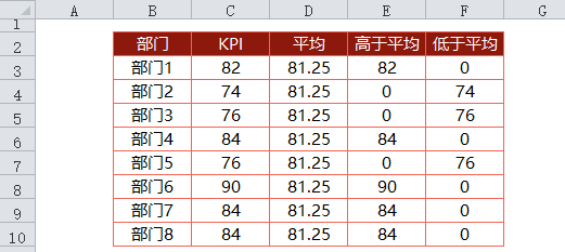 excel中柱状图这样配色和设置更美观