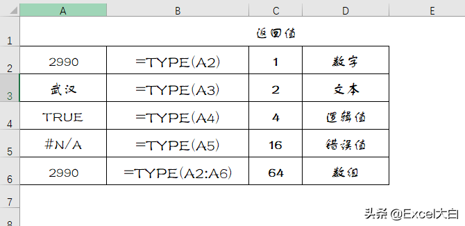 excel中文本型数字和数值型数字有什么区别，怎么转换和计算？