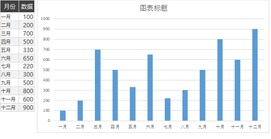 excel怎么做黑白经典网状柱形图？