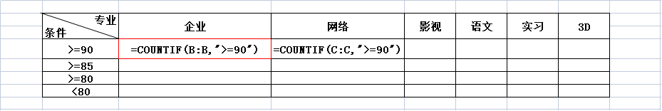 EXCEL中的COUNTIF函数的使用方法