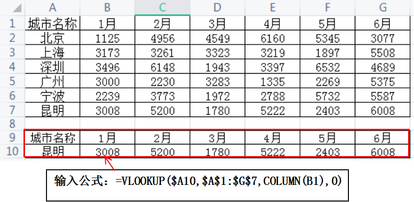 如何用excel函数制作动态折线图（excel制作动态折线图教程）