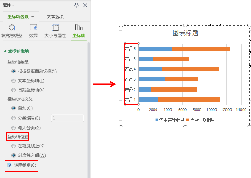 Excel怎么制作迷你条形对比图？