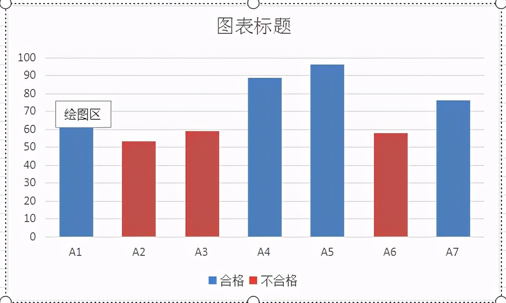 excel中如何制作多色平均线的柱形图？