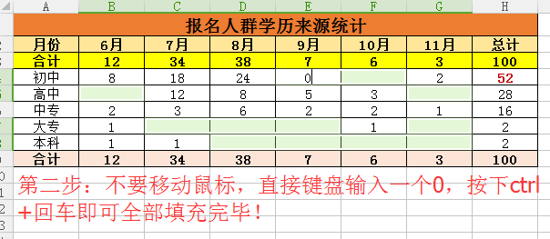 excel中如何批量给空白单元补0和多数位编号前加0？-天天办公网