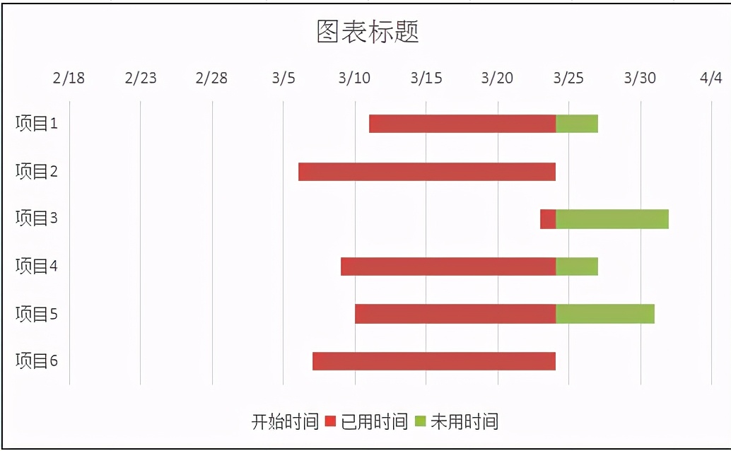 excel如何制作带有时间线的甘特图（excel甘特图时间进度制作教程）