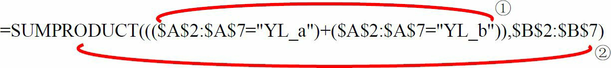Excel数学函数——SUMPRODUCT函数详解