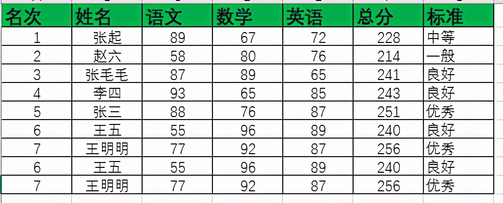 excel VBA中的Range对象，怎么具体操作Range对象？