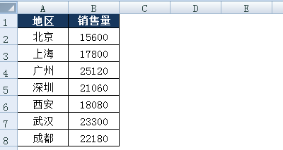 excel怎么做双色柱状图，excel制作双色柱状图的方法