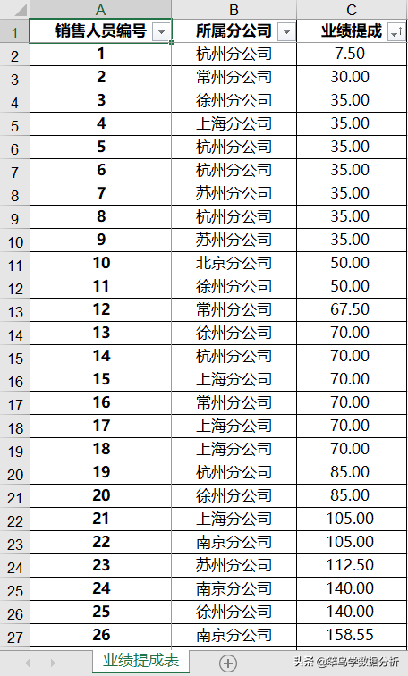 Excel中如何使用VBA将一个工作表拆分为多个工作簿