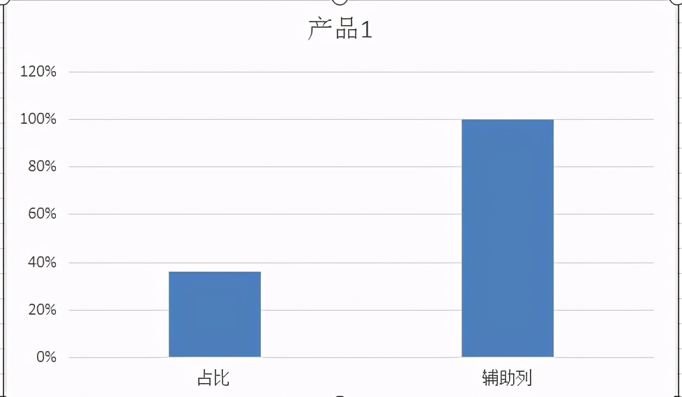 Excel如何制作水滴状百分占比图？