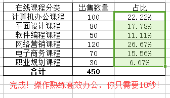 excel怎么计算比率？-天天办公网