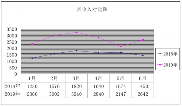 Excel图表颜色搭配技巧