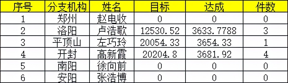 如何将图片表格转成excel电子表格？