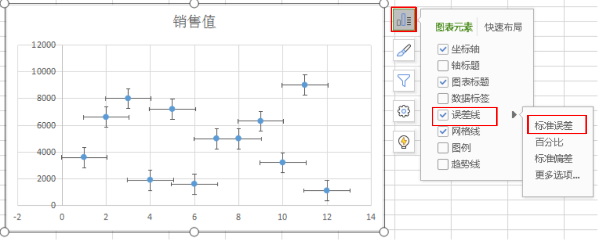 excel中怎么制作阶梯图，excel阶梯图表制作方法