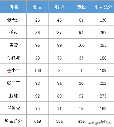 word如何插入函数公式进行计算？