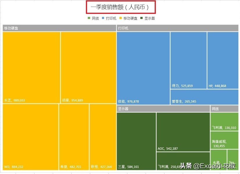 excel怎么制作树状图（excel树状图制作教程）-天天办公网