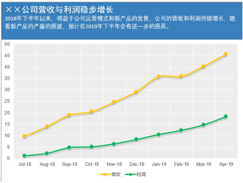 Excel图表颜色搭配技巧