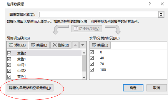 excel中如何使用面积图展现二维数据？