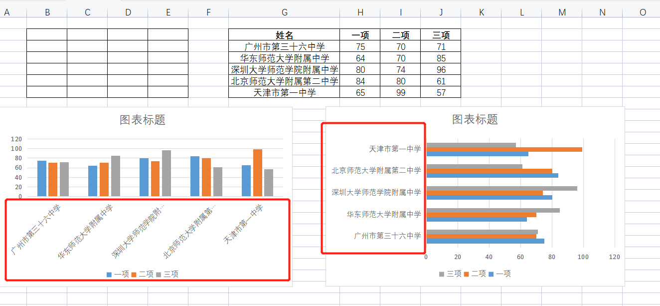 WPS表格系列课程之常用图表——如何创建适合数据的图表