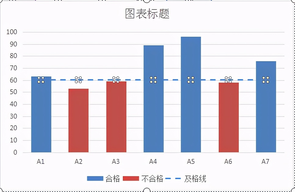 excel中如何制作多色平均线的柱形图？