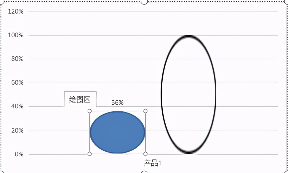 Excel如何制作水滴状百分占比图？