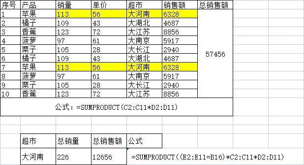 excel中sumproduct函数的使用方法及实例