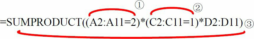 Excel数学函数——SUMPRODUCT函数详解