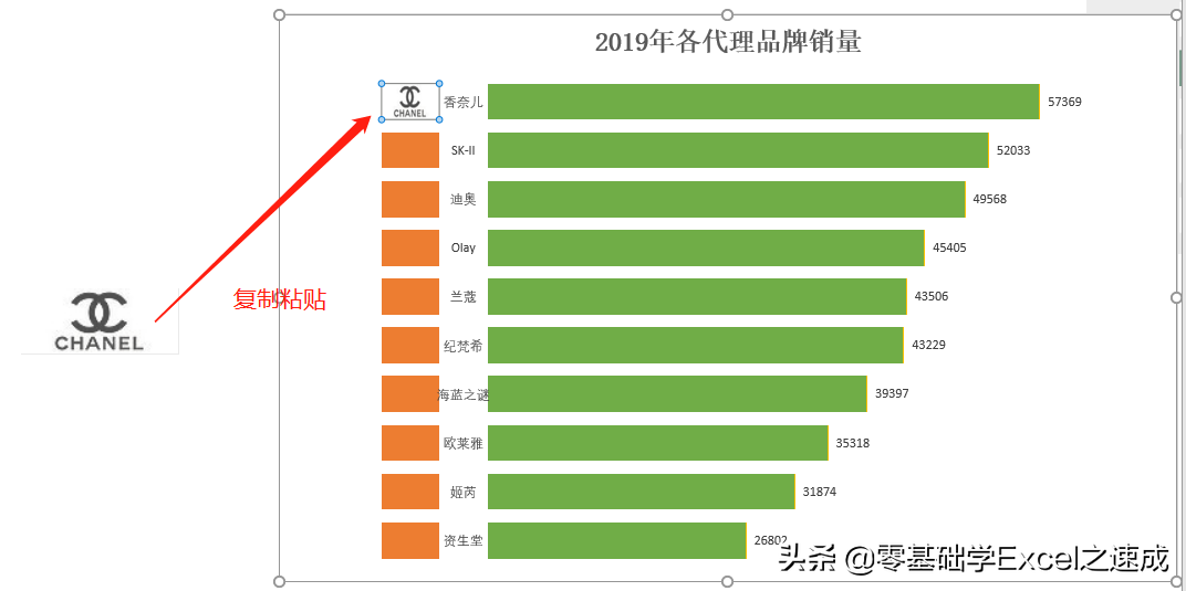 excel怎么制作带Logo的条形图？