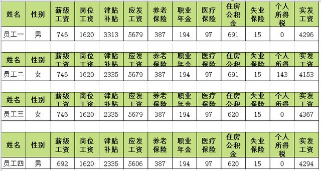 excel怎么给每一行添加表头（做工资条在每行添加同一表头的方法）