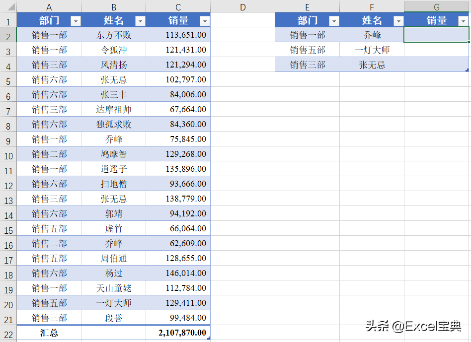 Excel如何使用VLOOKUP+IF函数实现多条件匹配查找唯一值？-天天办公网