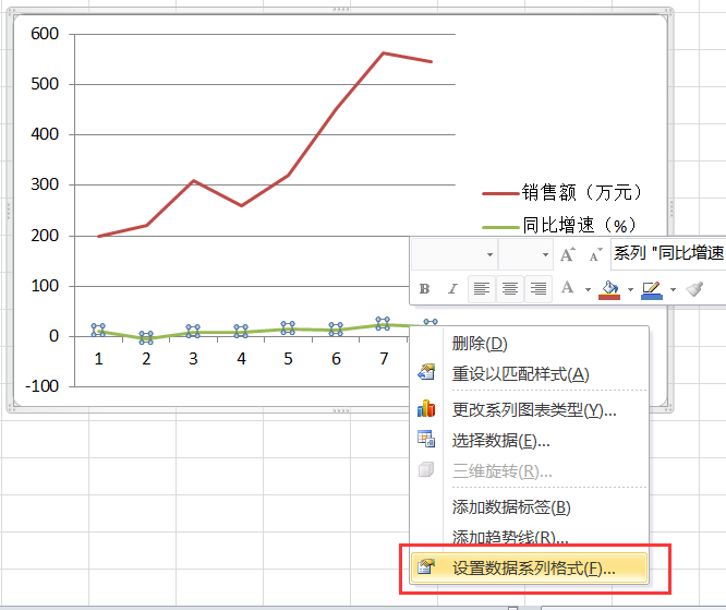 excel如何做双坐标折线图，让数据更直观图表更高大上