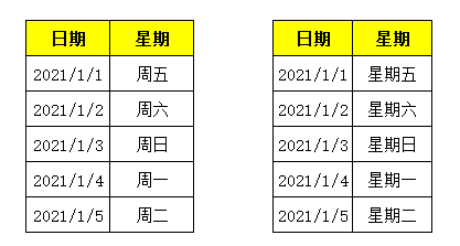 Excel巧妙求出星期几，你会几种方法？