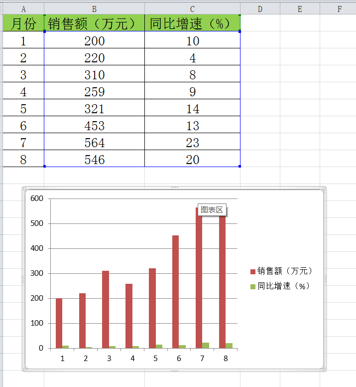 excel如何做双坐标折线图，让数据更直观图表更高大上