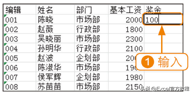 excel怎么设置和限定单元格数字有效输入范围？