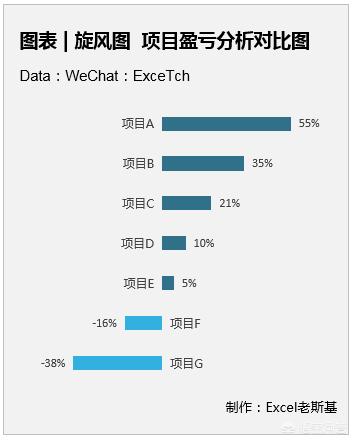 如何用excel制作旋风图，excel旋风图的绘制方法