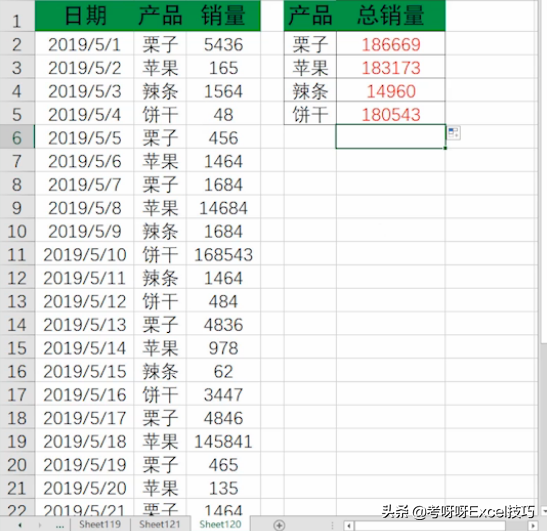 excel如何使用函数公式计算产品在m？