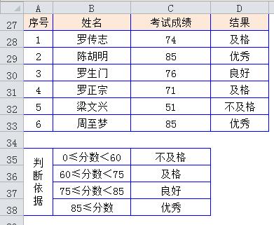 excel中if函数的多种条件使用方法（IF函数用法图文详解）-天天办公网